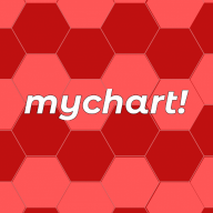 MyChartPH